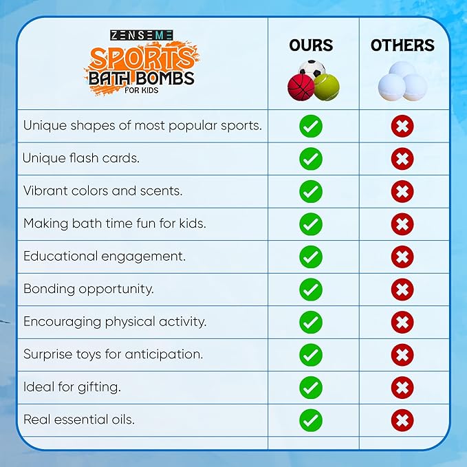 Bath Bombs for Boys W/Educational Flash Cards - Bathbombs with Toys Inside - 2.5 oz Gift Set of 6 Scented Organic Handmade with Natural Essential Oils - Sports Surprise Inside by Zenseme