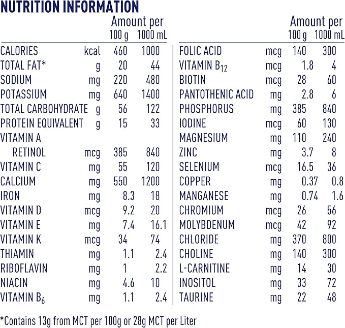 Alfamino Junior Amino Acid Based Pediatric Formula, Unflavored, 14.1 Oz Canister (Packaging May Vary)