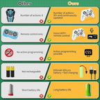 Shoot Robot Dog - Interactive STEM Pet with Voice Control, 30+ Actions & APP Programming, Durable Design for Kids Age 6+ (Compatible with iOS/Android)