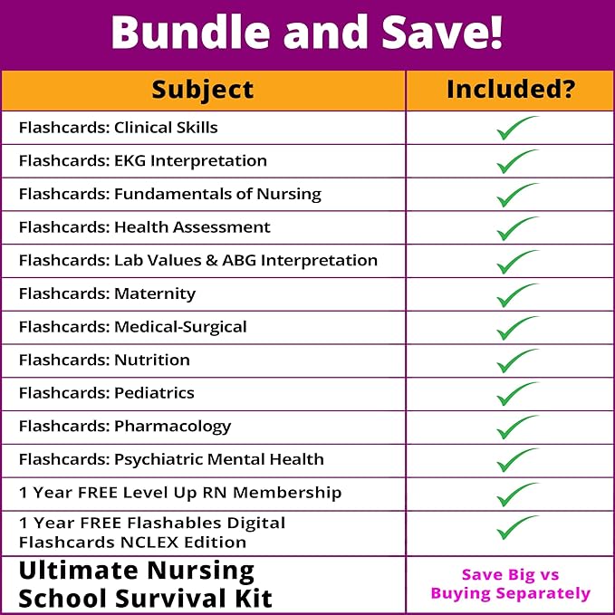 Pharmacology Flash Cards – No Fluff – Nursing School Essentials for Students – 2025-2026 NCLEX ATI HESI Review LPN RN Flash Cards (223 Cards)