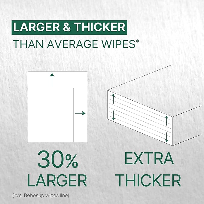 BEBESUP- Korea’s #1 Zero Harsh Chemicals Baby Wipes- Water Based Hypoallergenic Unscented Extra-Thick Organic baby wipes for sensitive skin Zero skin irritants Flip-Top 640 Count (8 Packs)