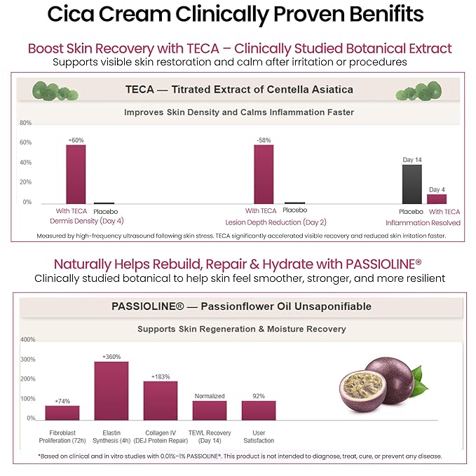 CICA Silicone Scar Cream – New & Old Scar, Stretch Marks & PIH Appearance Improvement - Medical-Grade Silicone with TECA, PASSIOLINE, Hyaluronic Acid & Panthenol - Supports Wound Healing - 50 ml