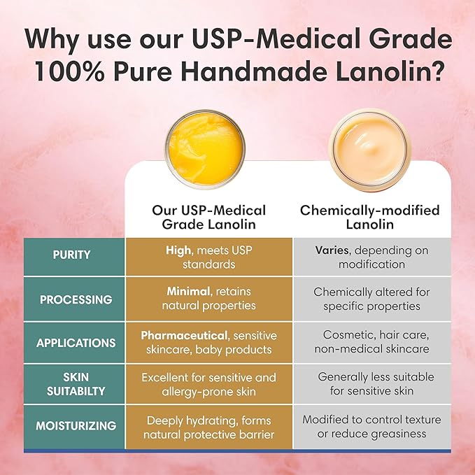 100% Pure Lanolin Cream - Handmade, Unrefined Balm for Dry & Itchy Skin, Cracked Lips, Breastfeeding, Baby Care, Moisture-Rich, Nursing Essentials & Petroleum-Free, Perfect for Hands, Face & Paw Care