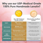 100% Pure Lanolin Cream - Handmade, Unrefined Balm for Dry & Itchy Skin, Cracked Lips, Breastfeeding, Baby Care, Moisture-Rich, Nursing Essentials & Petroleum-Free, Perfect for Hands, Face & Paw Care