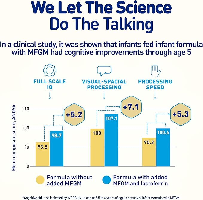 Enfamil NeuroPro Baby Formula, Milk-Based Infant Nutrition, MFGM* 5-Year Benefit, Expert-Recommended Brain-Building Omega-3 DHA, Exclusive HuMO6 Immune Blend, Non-GMO, 124.2 oz