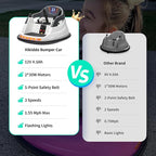 12V Kids Bumper Car, Electric Baby Bumper Car for Toddlers with Remote Control, 3 Speeds - White