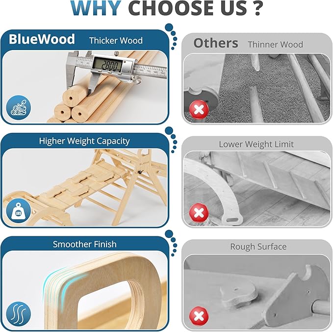 BlueWood 10-in-1 Pikler Triangle Set, Toddler Climbing Toys Indoor, Montessori Climber, Baby Jungle Gyms with Arch, Extra Rope Ladder & Footprint Balance Beam - Natural Rustic