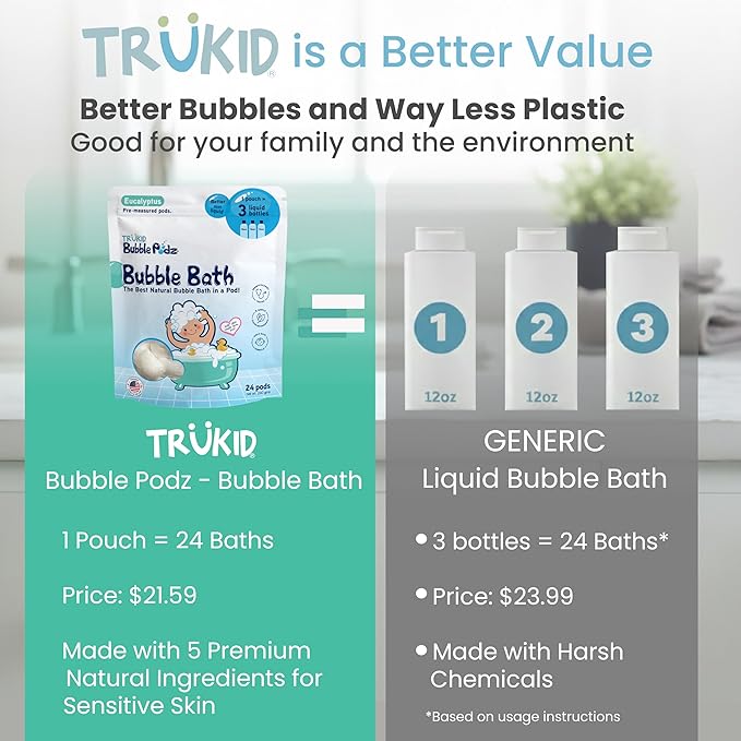 TruKid Bubble Podz Bubble Bath for Kids, Toddlers, & Babies, Tear Free Gentle & Refreshing Bath Bomb for Sensitive Skin with Natural Moisturizers, Non-Toxic, pH Balanced, Eucalyptus Scent (24 Podz)
