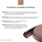 Roving Cove Slim-Fit Edge Protector for Baby Proofing (9ft Small Edge Only), Soft Rubber Foam, Furniture Edge Bumper Guard, Desk Edge Cushion, 3M Adhesive, Coffee Brown