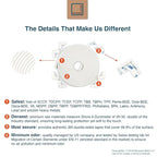 Roving Cove Slim-Fit Corner Edge Protector for Baby Proofing (Small 18ft Edge 8 Corners), Furniture Safety Bumper Guard, Soft NBR Rubber Foam, 3M Adhesive, Oyster White (Off White)