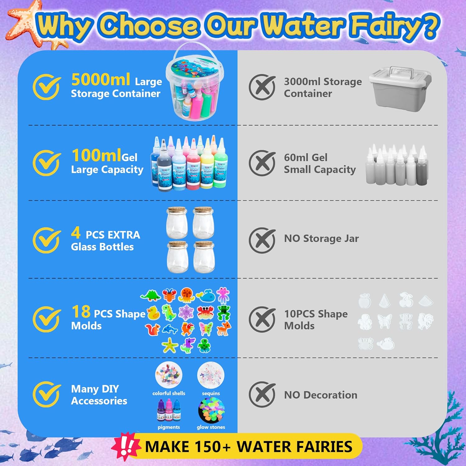 116PCS Magic Glow-in-The-Dark Gel Water Fairy Toy, Aqua DIY Elf Set with 18 Shape Molds, 100ml Gels, Water Squishy Kit, Make 150+ Water Animals,Christmas Birthday Gift, Arts Crafts STEM Kit for Kid