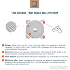 Roving Cove Slimfit Corner Edge Protector for Baby Proofing (Small 15ft Edges 4 Corners), Furniture Safety Bumper Guard, Soft NBR Rubber Foam, 3M Adhesive, Stone Grey