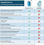 NASALFRESH MD Premium Bundle–Dual Powered Nasal Irrigation System Nasal Rinse and Wash, Sinus Decongestant Relief System, 60 Saline Packets, Case, Rechargeable, 2 Sets of Nose Pillows–Snoring Remedy