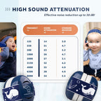 Schallwerk ® Mini+ Baby Ear Muffs – Infant Noise Cancelling Headphones, Toddler Ear Protection, Baby Headphones for Noise