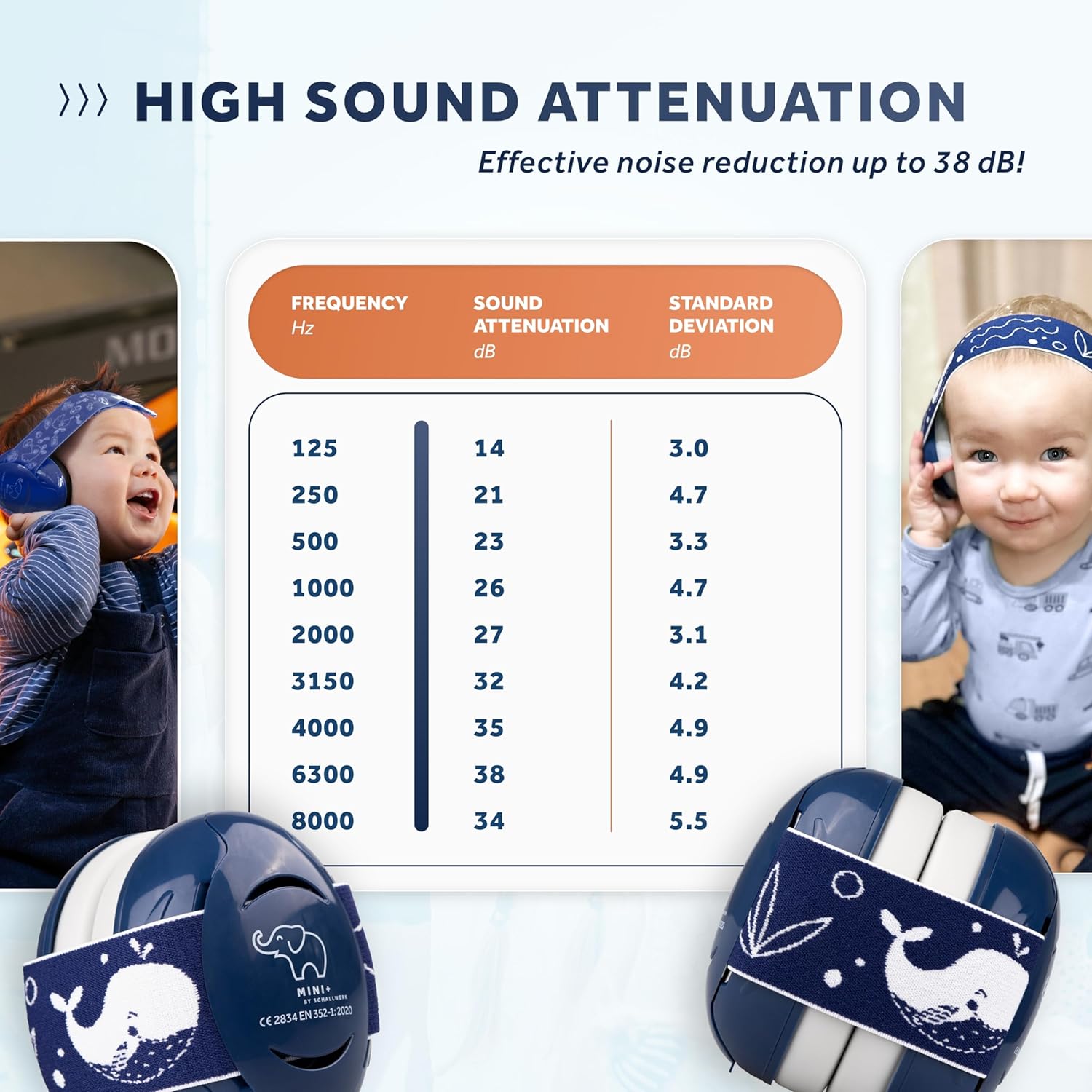 Schallwerk ® Mini+ Baby Ear Muffs – Infant Noise Cancelling Headphones, Toddler Ear Protection, Baby Headphones for Noise