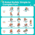 Sillbird Solar Robot Building Kit STEM Gift for Boys Aged 8-14, 15-in-1 DIY Science Educational Robotic Set, Solar or Battery Powered Toy for Kids Birthday with 212 Pieces