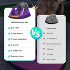 12V Kids Electric Bumper Car, Baby Bumper Car for Toddlers w/Remote Control, 360° Spinning - Purple