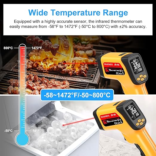 Non-Contact Infrared Thermometer Gun, High Accuracy -58°F to 1472°F, Adjustable Emissivity, Ir Thermometer with Backlit LCD, Over-Temp Alarm, Laser Temperature Gun for Cooking,BBQ,HVAC