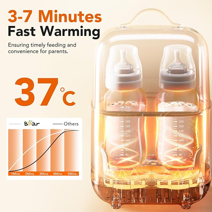 Bear Bottle Warmer, Baby Double Bottles Heater Breastmilk Food Warmer for New Born Twins, with Temp Control 24H Water Bath Warming, Fast Heating Steaming Thaw Multifunctional