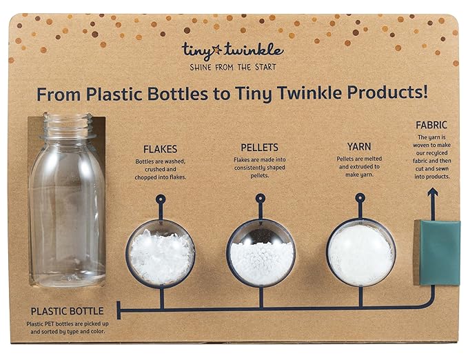 Tiny Twinkle Mess Proof Apron Bibs - 2 Pack Waterproof & Lightweight Baby Bibs for Led Weaning | 100% Recycled Polyester, Easy Clean & Machine Washable (Slate Olive,Small 6-24 Months)