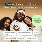 Mira Ultra4 Fertility Monitor & Ovulation Test Kit, Track 4 Key Fertility Hormones LH, PdG, E3G, and FSH for Family Planning & Pregnancy, Digital Results at Home with the Analyzer + Mira App, 20 Tests